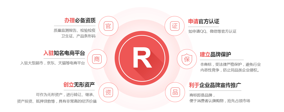 龙岗商标注册的作用